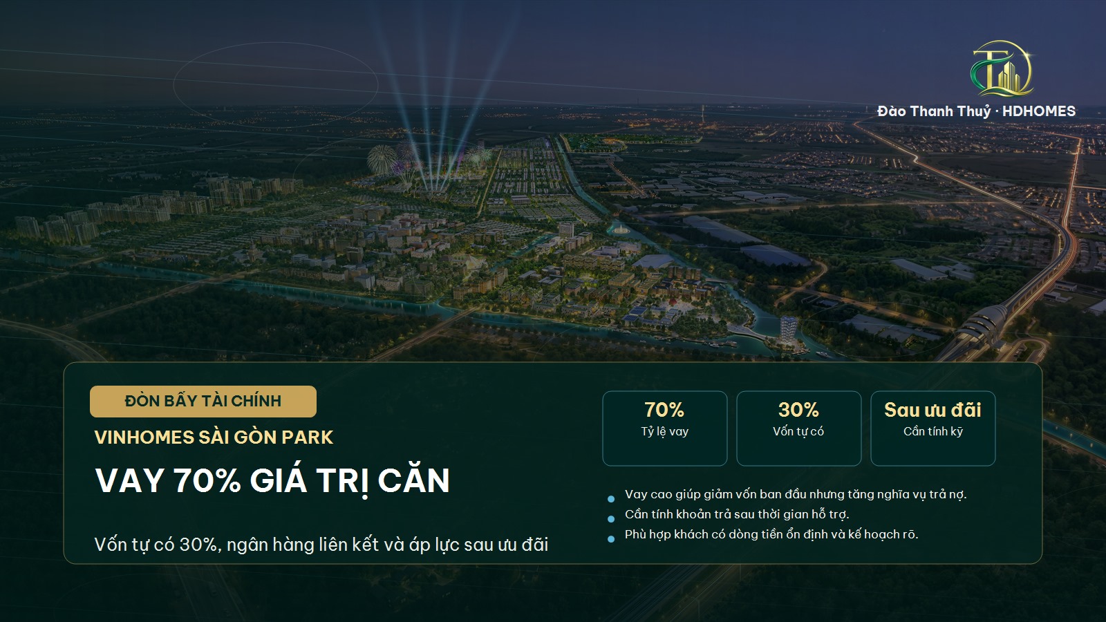 Vay bao nhiêu % mua Vinhomes Sài Gòn Park? Vay 70%, vốn tự có 30%, hỗ trợ lãi suất 0% đến 36 tháng