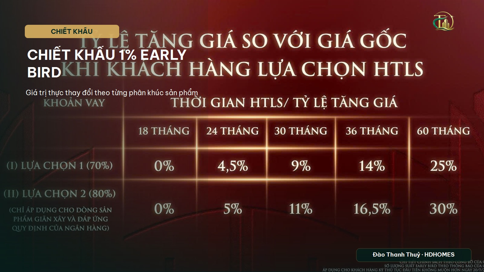 Chiết khấu 1% Đặt chỗ sớm Vinhomes Sài Gòn Park
