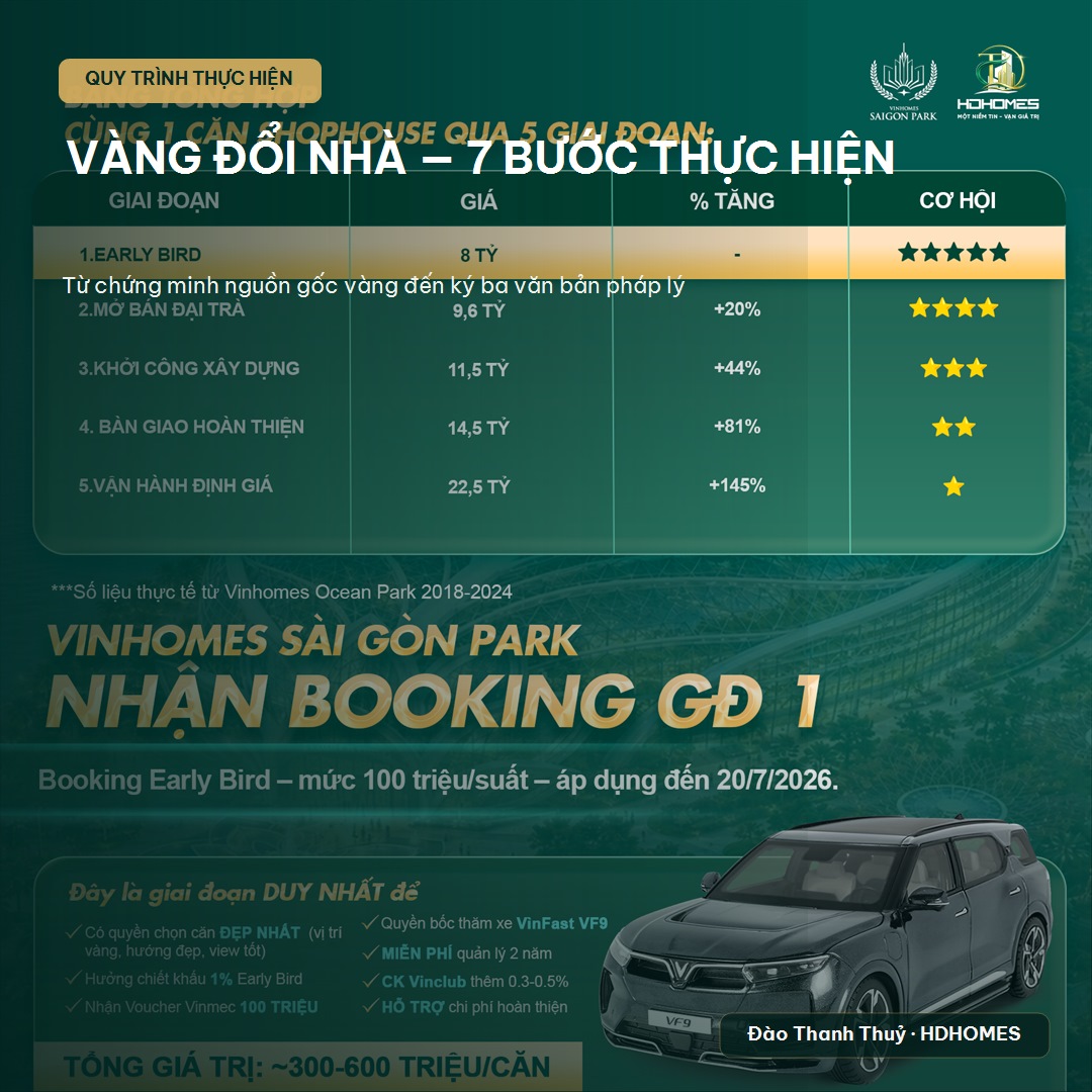 Hướng dẫn 7 bước Vàng đổi Nhà Vinhomes Sài Gòn Park - câu hỏi thường gặp