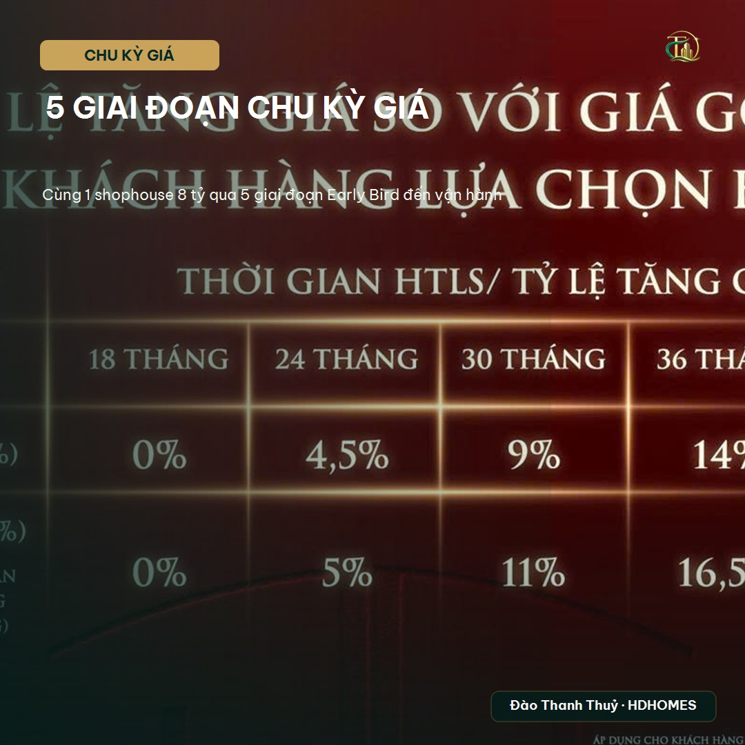 5 giai đoạn chu kỳ giá Vinhomes Sài Gòn Park - câu hỏi thường gặp