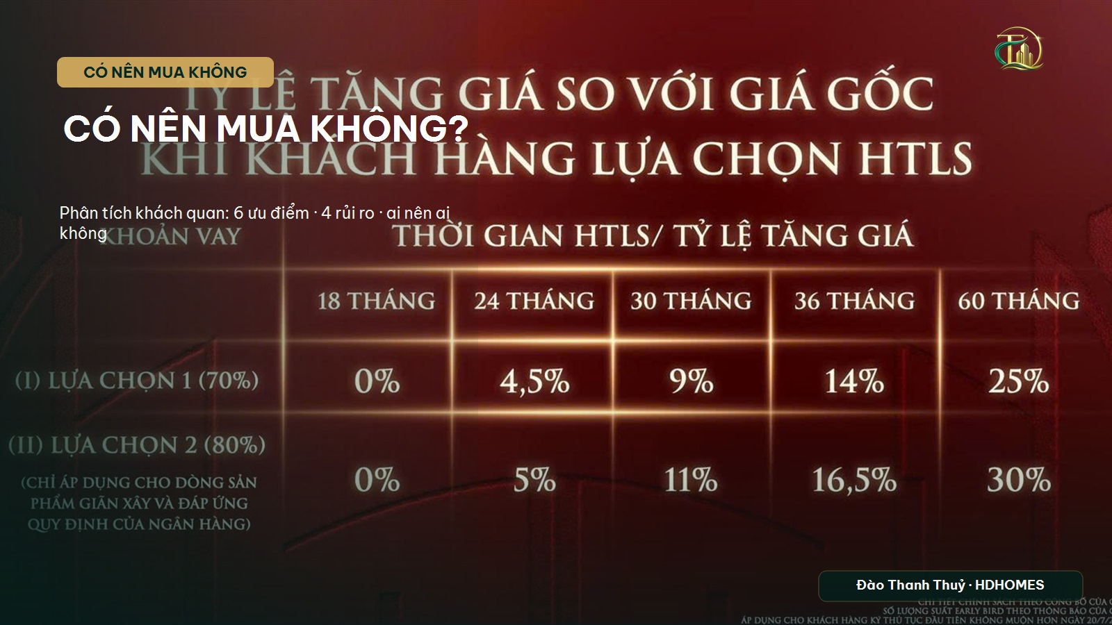 Vinhomes Sài Gòn Park có nên mua không - phân tích đầu tư khách quan
