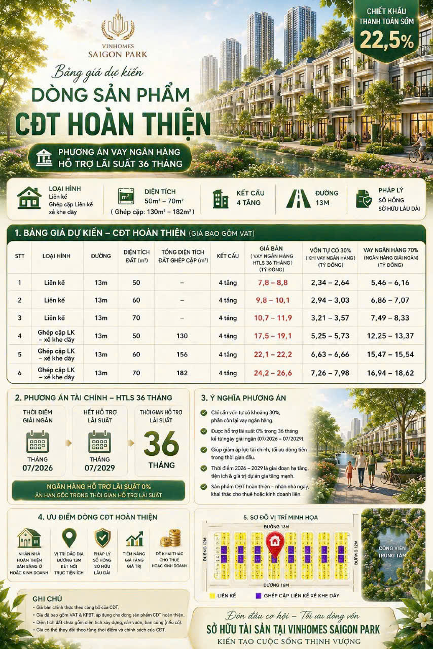 Bảng giá dòng CĐT hoàn thiện Vinhomes Sài Gòn Park kèm cơ cấu vốn vay