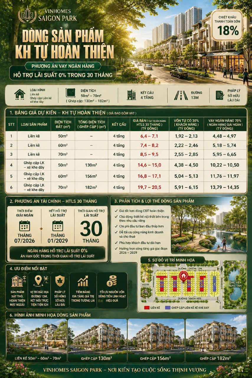 Bảng giá dự kiến dòng khách hàng tự hoàn thiện Vinhomes Sài Gòn Park - chiết khấu 18%, hỗ trợ lãi suất 30 tháng