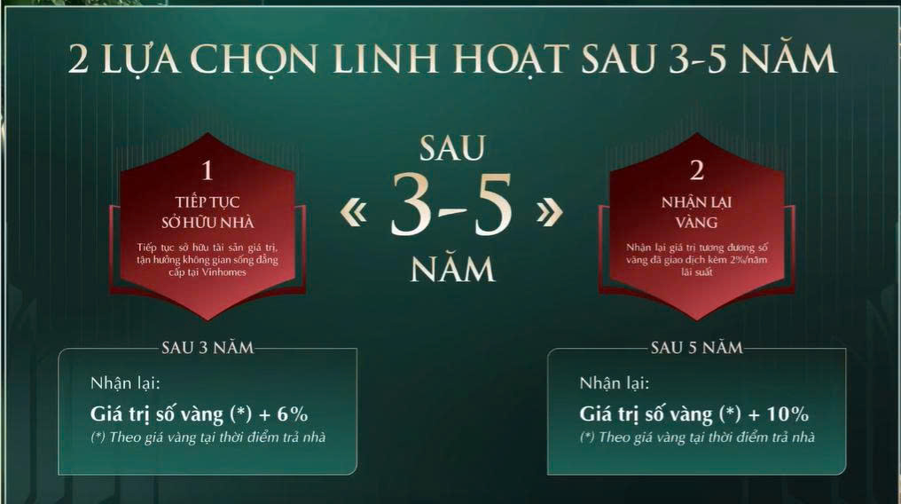 Chính sách Vàng đổi Nhà Vinhomes Sài Gòn Park - sau 3 năm cộng 6 phần trăm, sau 5 năm cộng 10 phần trăm
