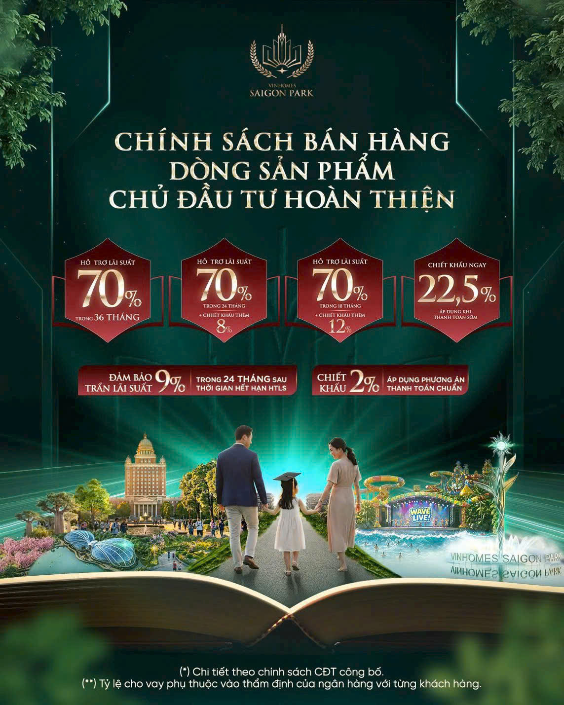 Chính sách bán hàng chi tiết dòng CĐT hoàn thiện Vinhomes Sài Gòn Park - hỗ trợ lãi suất 36 tháng, chiết khấu 22,5%